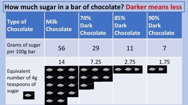Sugar Infographics – Adelaide Medical Centre – Low Carb Info